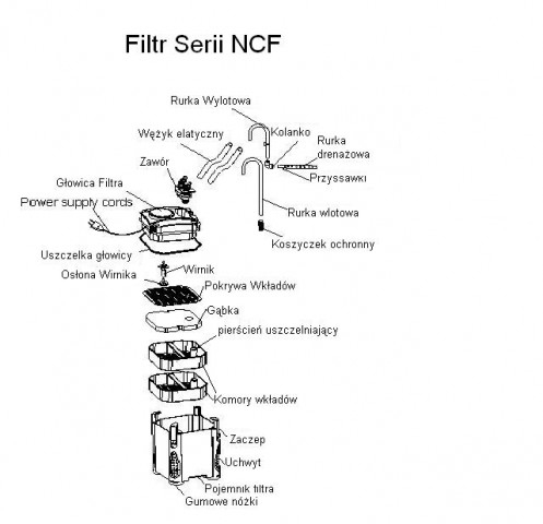 NCF-800 FILTR ZEWNĘTRZNY